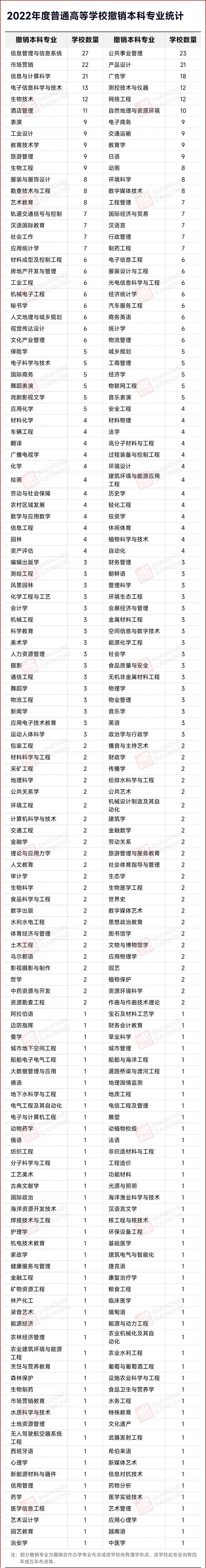 湖南专升本该报什么专业？那个本科专业前景好？(图6)