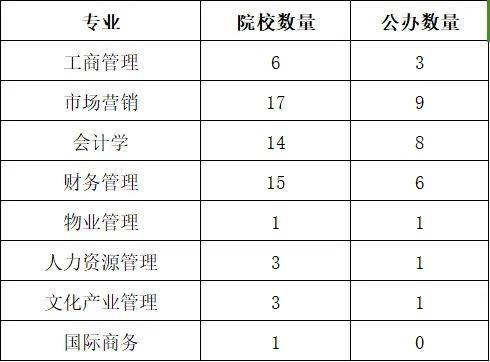 湖南专升本你能报考哪些院校？专业报考院校汇总(图1)