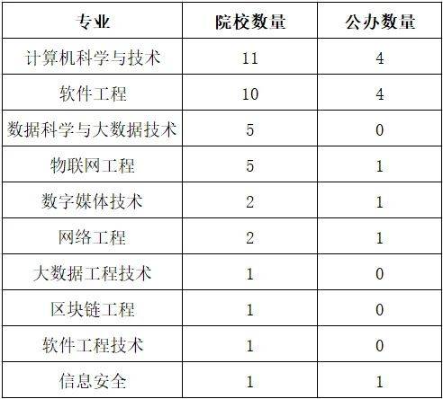 湖南专升本你能报考哪些院校？专业报考院校汇总(图4)