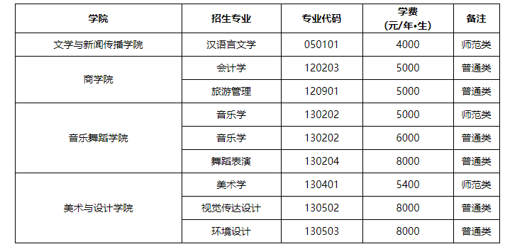 2024湖南专升本院校分析|湖南第一师范学院(图2)