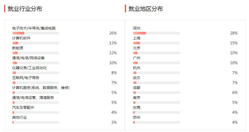 湖南专升本几大杂而不精专业汇总，你有没有备考？(图3)