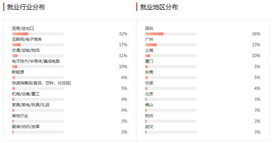 湖南专升本几大杂而不精专业汇总，你有没有备考？(图5)