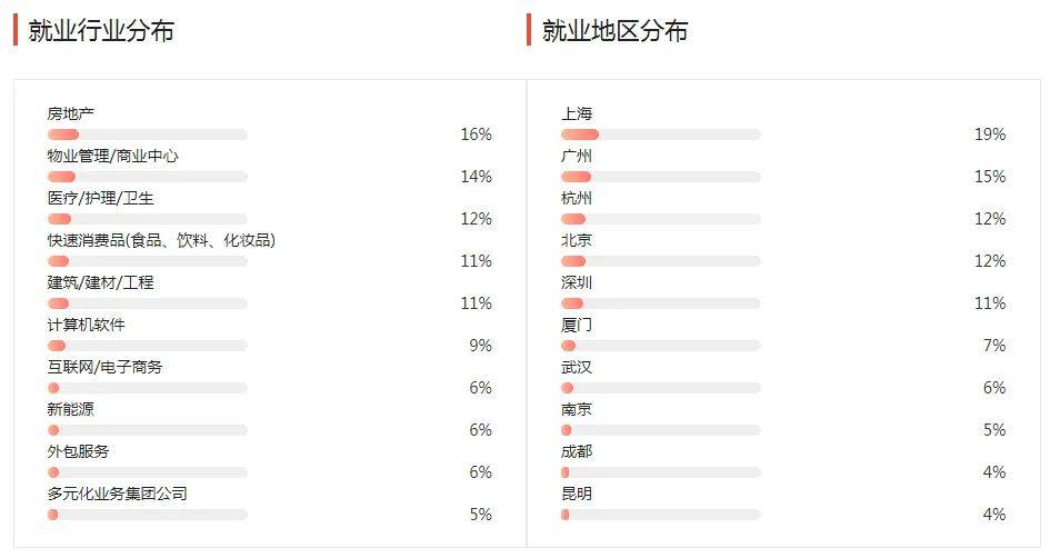 湖南专升本几大杂而不精专业汇总，你有没有备考？(图6)