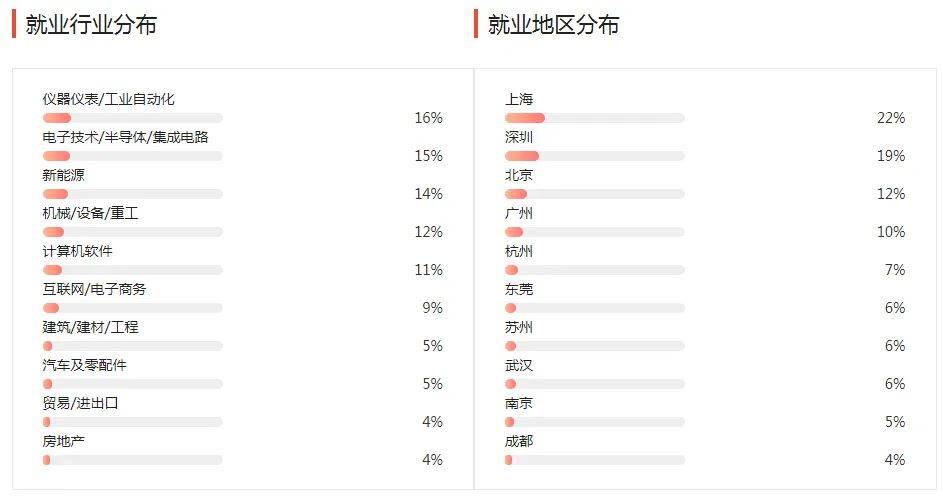 湖南专升本几大杂而不精专业汇总，你有没有备考？(图7)