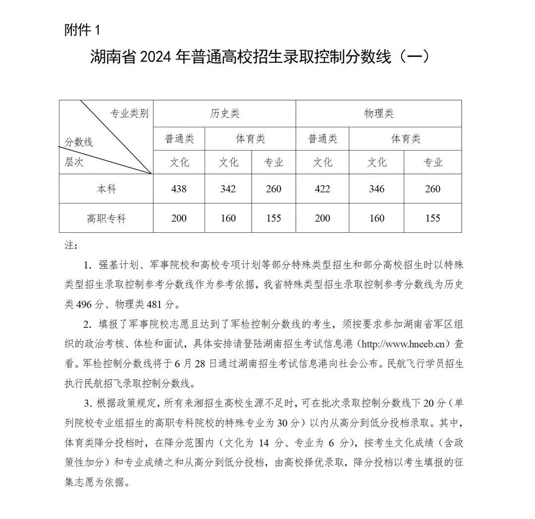 湖南2024年高考分数线