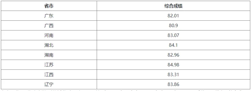 湖南大学2024年强基计划录取及成绩查询入口：https://bm.chsi.com.cn/jcxkzs/sch/10532