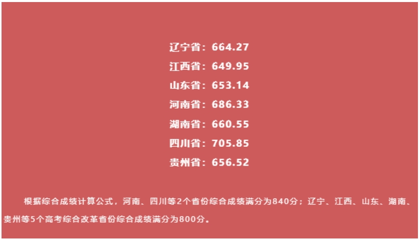 国防科技大学2024强基计划分数线，附录取结果查询入口