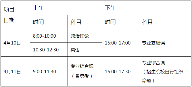 广东专升本一般多久
