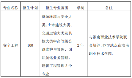 安徽理工大学专升本招生专业及计划