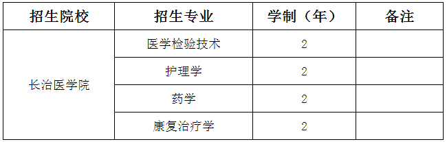 长治医学院公办