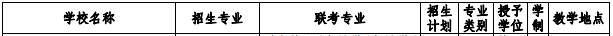 河北专接本沧州交通学院河北专接本沧州交通学院招生计划
