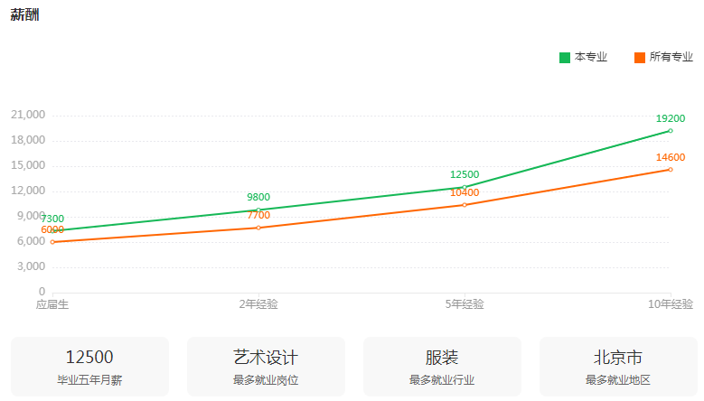 湖南专升本高薪专业前景解读——产品设计(图3)