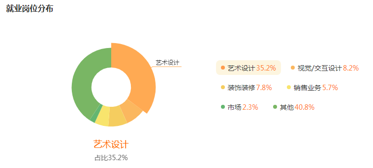 湖南专升本高薪专业前景解读——产品设计(图5)