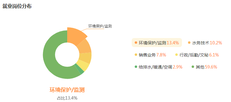 湖南专升本高薪专业解读——环境工程(图5)