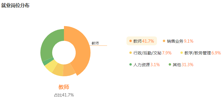 湖南专升本专业前景分析——小学教育(图5)