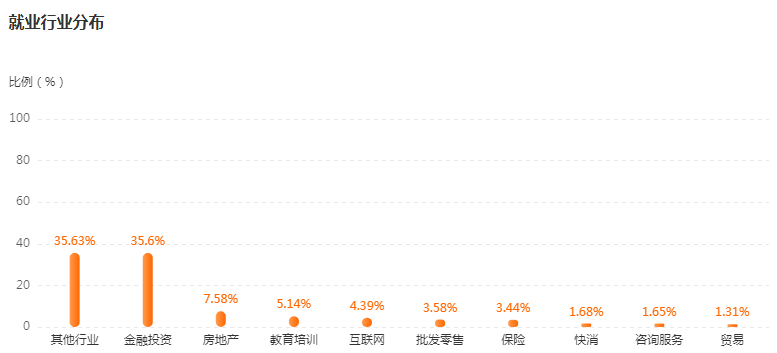 湖南专升本专业前景分析——金融学(图4)