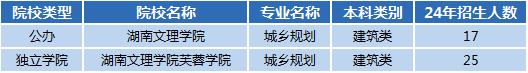 湖南专升本专业前景分析——城乡规划(图1)