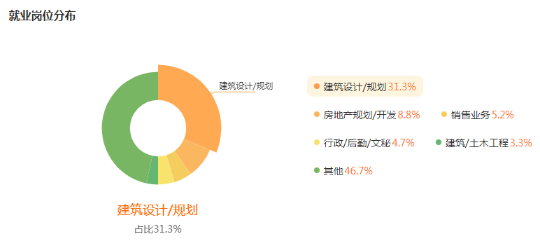 湖南专升本专业前景分析——城乡规划(图5)