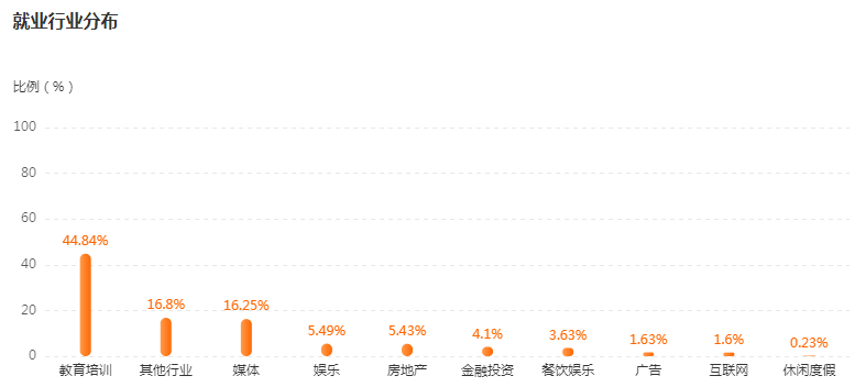 湖南专升本专业前景分析——舞蹈编导(图4)