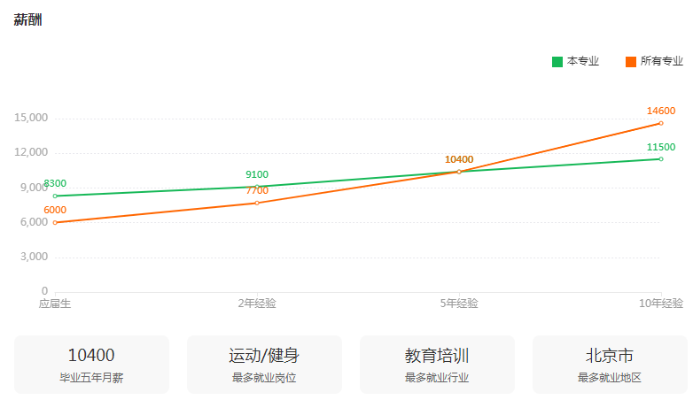 湖南专升本专业前景分析——舞蹈编导(图3)