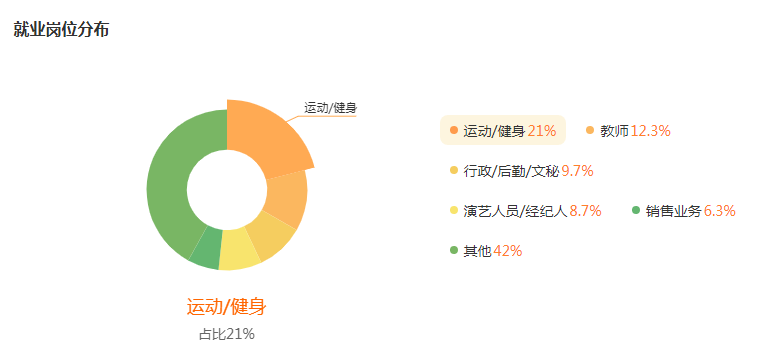 湖南专升本专业前景分析——舞蹈编导(图5)