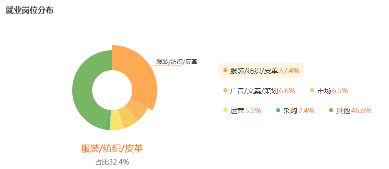 湖南专升本前景专业分析——服装与服饰设计(图5)