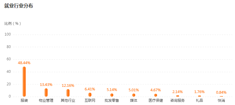 湖南专升本前景专业分析——服装与服饰设计(图4)