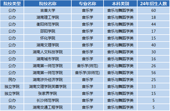 湖南专升本专业前景分析——音乐学(图1)