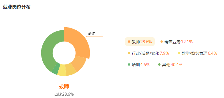 湖南专升本专业前景分析——音乐学(图5)