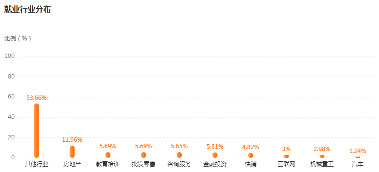 湖南专升本专业前景分析——人力资源与管理(图4)