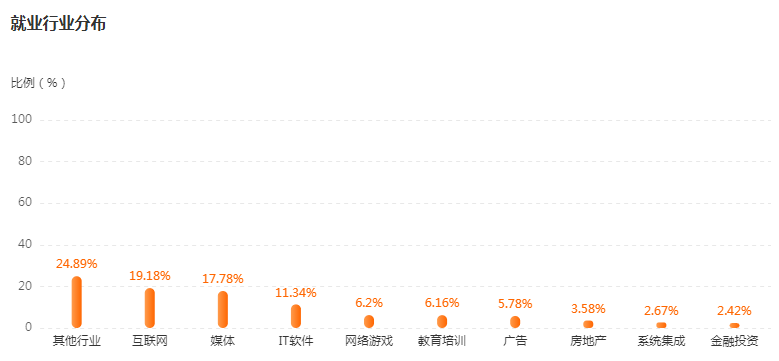 湖南专升本专业前景分析——数字媒体技术(图4)