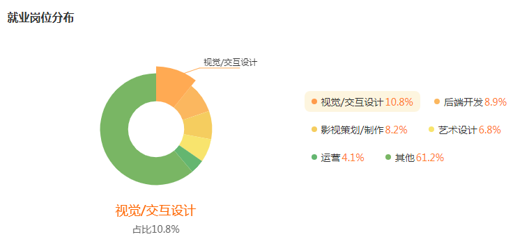 湖南专升本专业前景分析——数字媒体技术(图5)