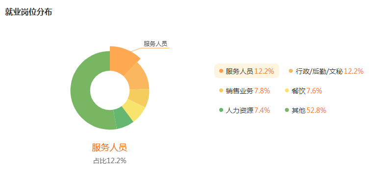 湖南专升本专业前景分析——酒店管理(图5)