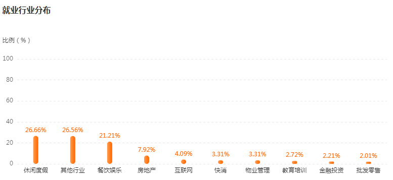 湖南专升本专业前景分析——酒店管理(图4)