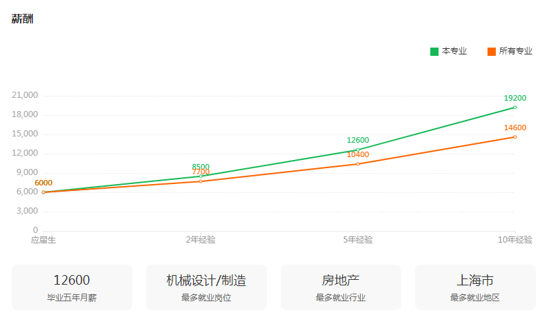 湖南专升本专业前景分析——材料科学与工程(图3)