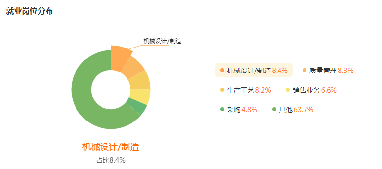 湖南专升本专业前景分析——材料科学与工程(图5)