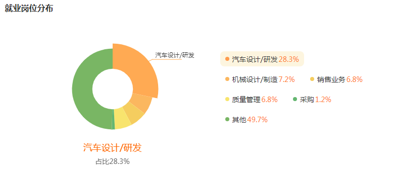 湖南专升本专业前景分析——车辆工程(图5)