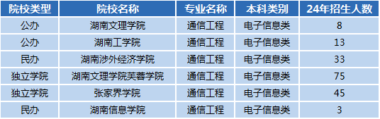 湖南专升本专业前景分析——通信工程(图1)