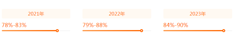 湖南专升本专业前景分析——通信工程(图2)