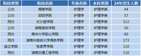 湖南专升本专业前景分析——护理学(图1)