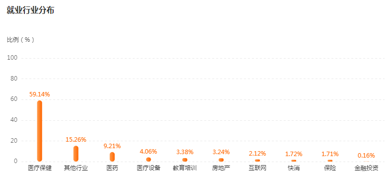 湖南专升本专业前景分析——护理学(图3)