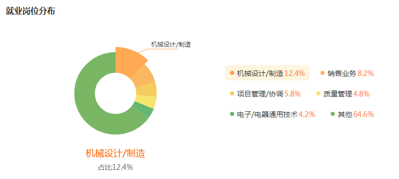 湖南专升本专业前景分享——机械电子工程(图5)