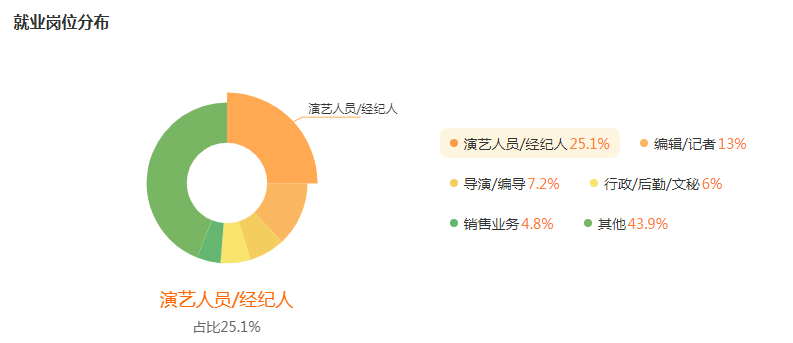 湖南专升本专业前景分析——音乐表演(图5)