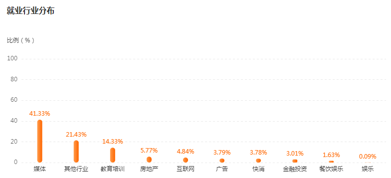 湖南专升本专业前景分析——播音与主持艺术(图4)