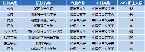 湖南专升本专业前景分析——汉语言文学(图1)