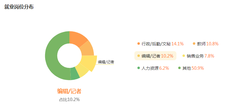 湖南专升本专业前景分析——汉语言文学(图5)