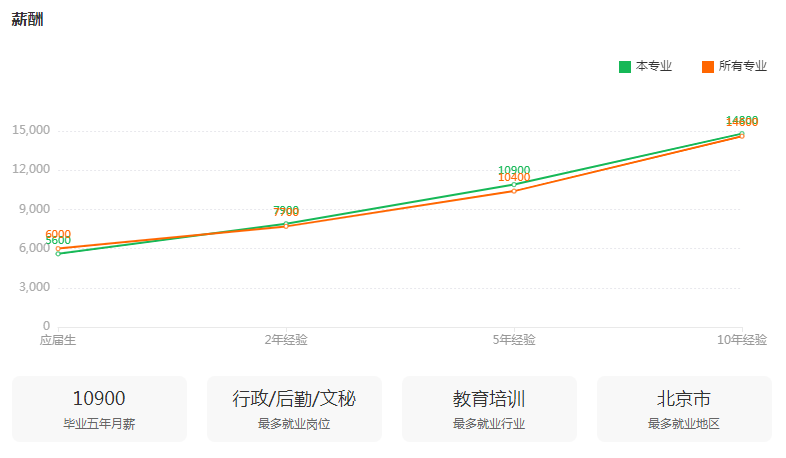 湖南专升本专业前景分析——汉语言文学(图3)