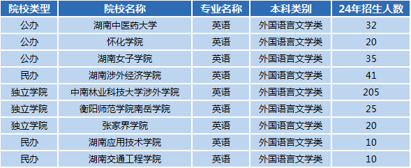 湖南专升本专业前景分析——英语(图1)