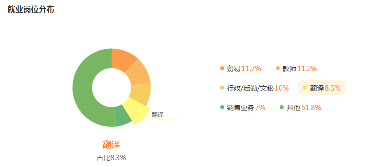 湖南专升本专业前景分析——英语(图5)