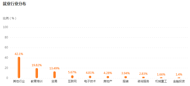 湖南专升本专业前景分析——英语(图4)